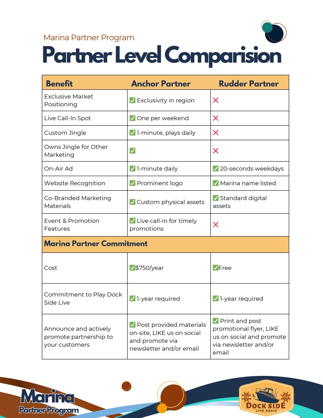 Partner Level Comparison